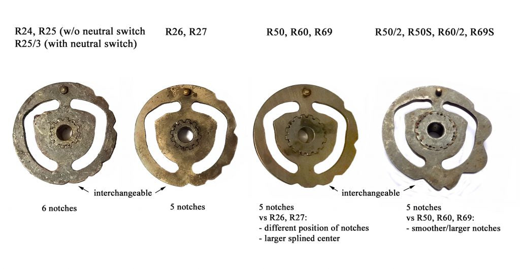 Gearbox cam plate comparison