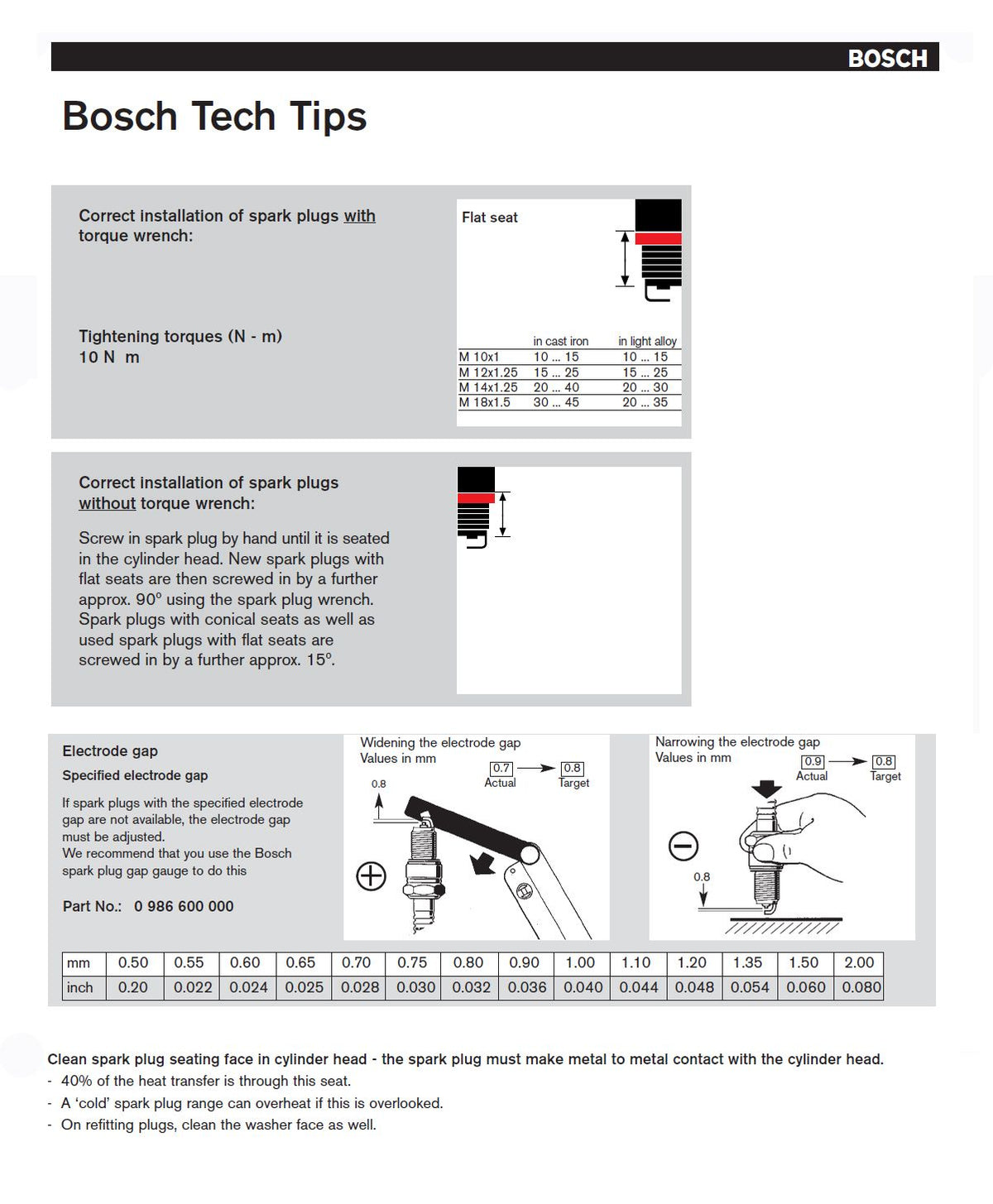 Bosch tech tips for correct installation of spark plugs. BMW classic motorcycles