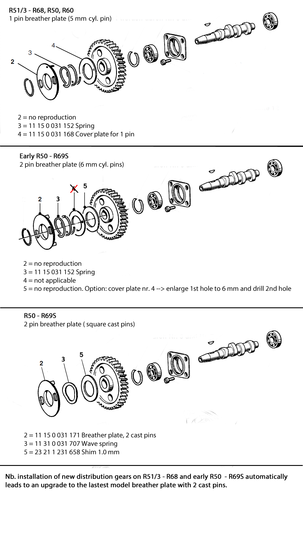 Breather plates on the R51/3 - R69S engines