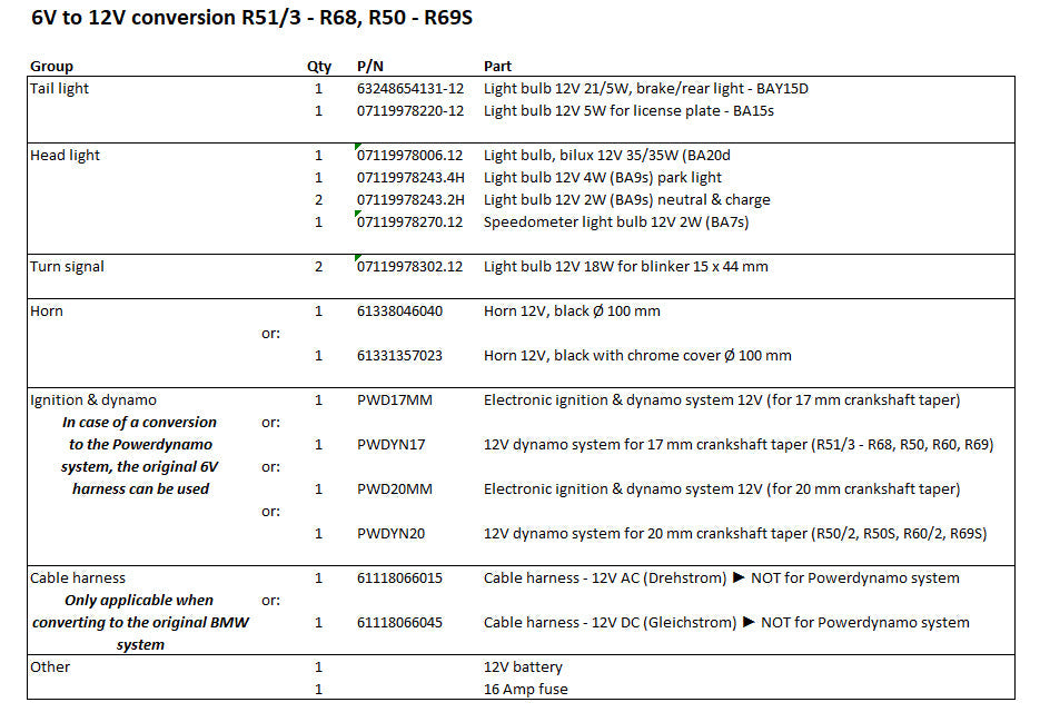 Parts list - conversion from 6V to 12V for R51/3 - R68, R50 - R69S
