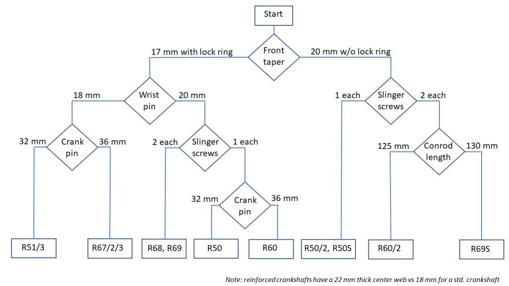 2 cylinder crankshaft identification