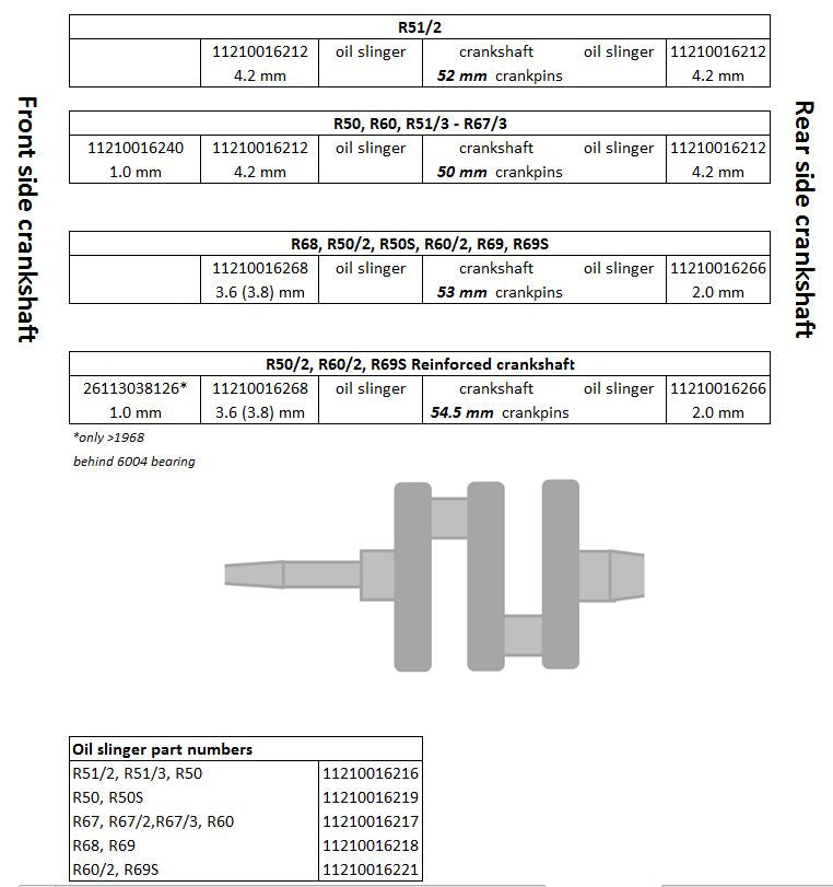 Crankshaft shims
