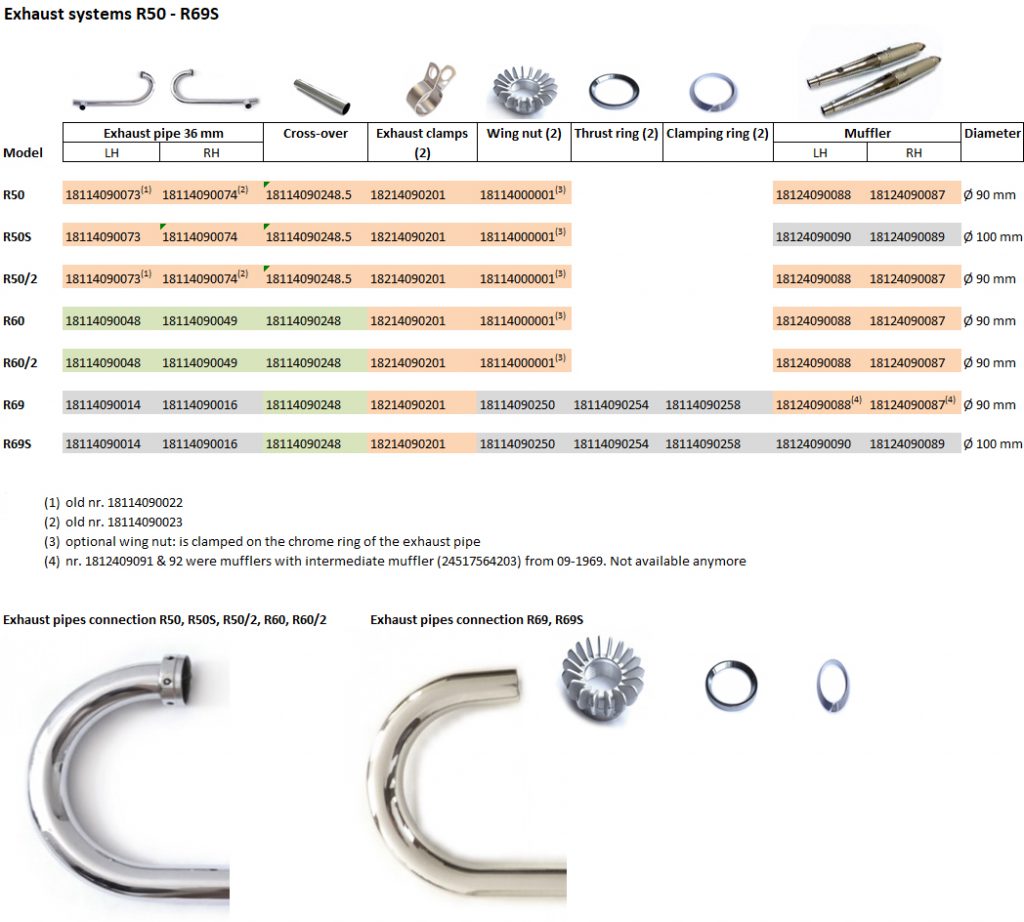 Exhaust systems R50 - R69S