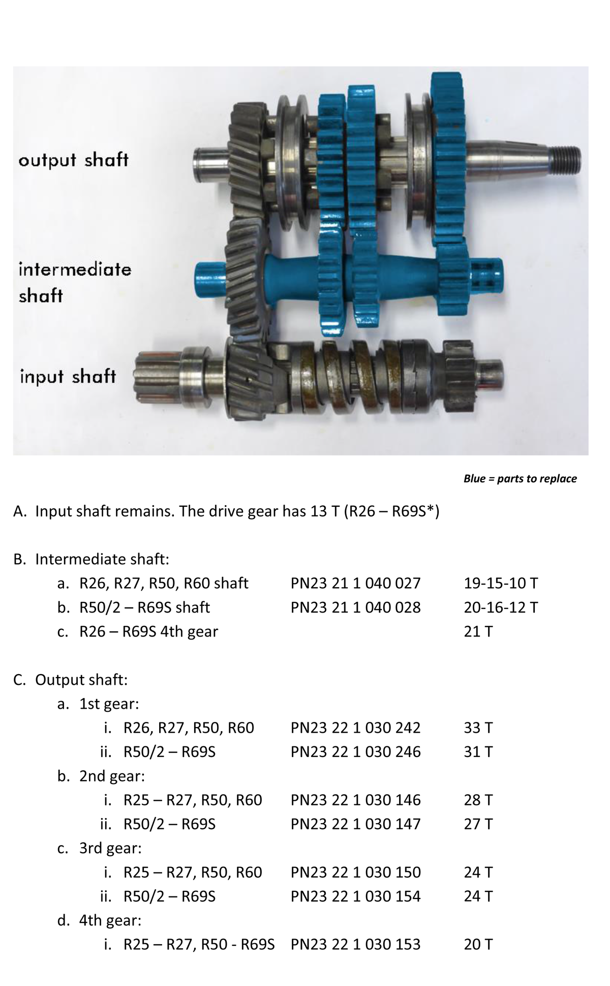 Transmission rebuild to "S" gearbox ratios