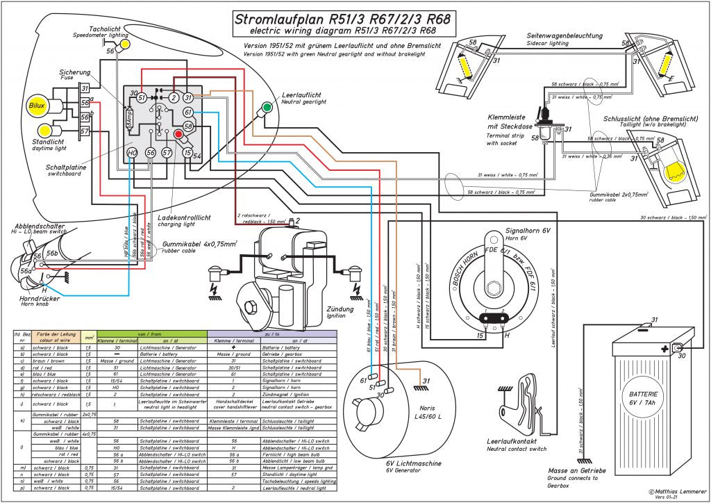 Wiring diagram R51/3 – R68, without brake light – in colour