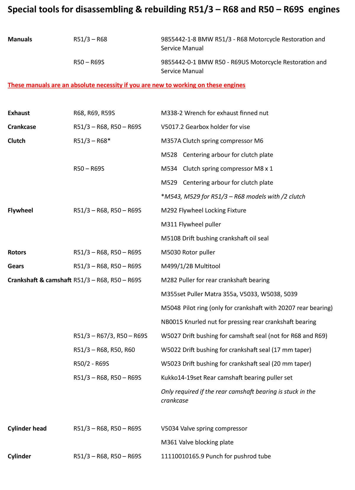 Tools for disassembling & rebuilding R51/3 – R68 and R50 – R69S  engines