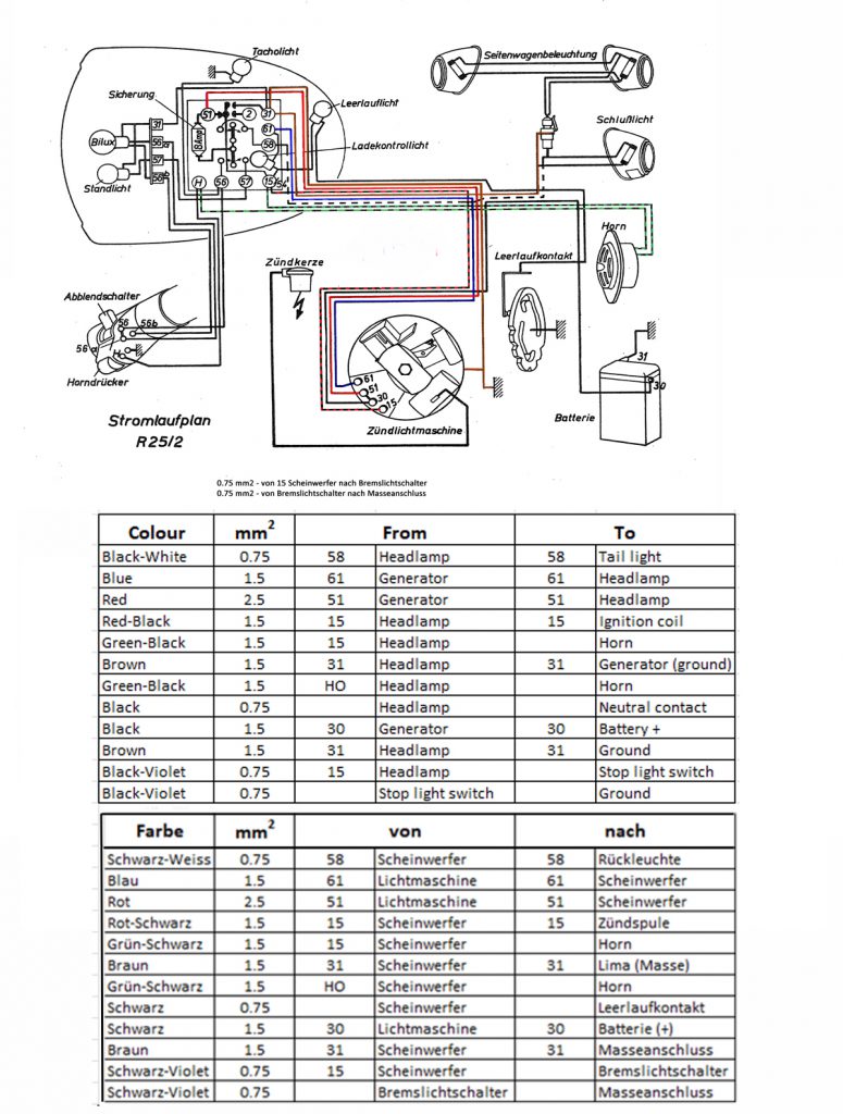 Wiring diagram R25/2